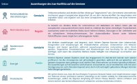 Wer gewinnt, wer verliert? Europas Branchen im Energiekrisen-Check