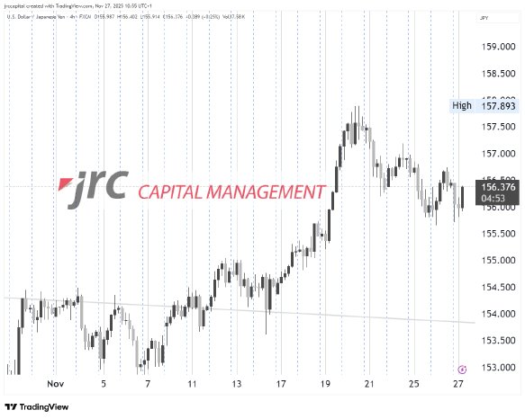 USDJPY_2025-11-27_10-55-05_a9d9f.png