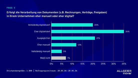 Frage 5_Digitale Dokumentenverarbeitung.jpg