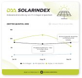 DAA SolarIndex Q3 2025 | Grafik: DAA 