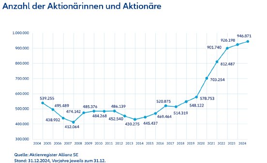 screenshot-2025-09-03-at-09-18-22-allianz-aktionaersstruktur.png