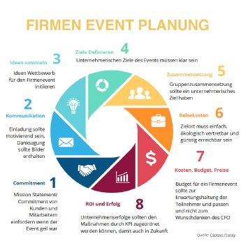 Firmen-Event-Planung_MS_Psrtyboot_Deutschland_GmbH.png
