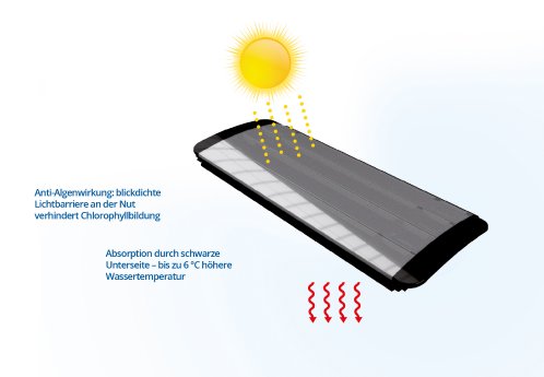 WaterBeck-Solareffekt_Web.jpg