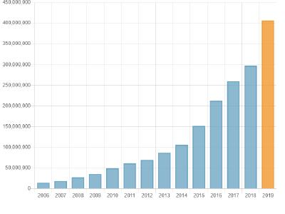 CADENAS pops the corks: 405 million 3D CAD models downloaded in record year 2019