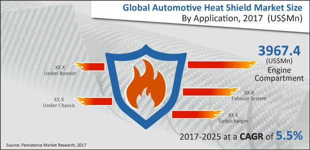 automotive-heat-shield-market.jpg