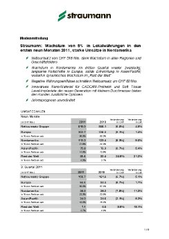 Straumann-2011-Q3-DE[1].pdf