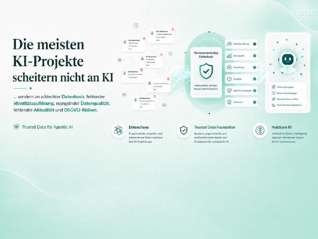 20260619_M_stu_Capaneo_Whitepaper_KI_Projekte_scheitern_nicht_an_KI.jpg