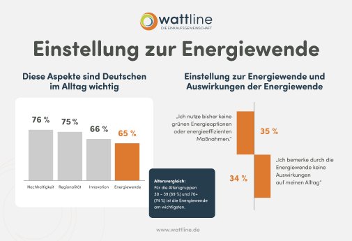 studie-energiewende-einstellung.png