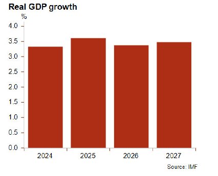 Graph1_Turkiye-April2026-FINALE.jpg