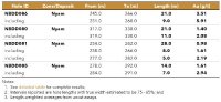 Table 1 - Enchi Gold Project Drill Highlights