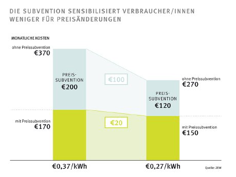 PM_PB_06_Subsidy_1024x768_DE.jpg