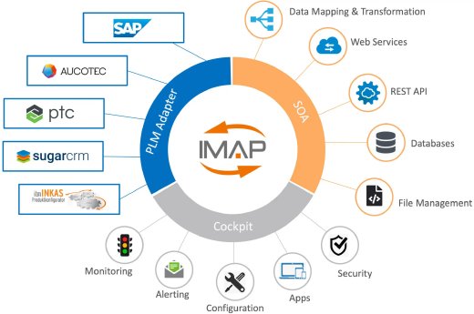 IMAP Integrationsplattform.webp