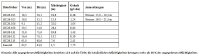 Tabelle 1: Bohrergebnisse