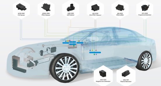 2024_12_09 Automotive Gas Sensor Solutions for Safety and Environmental Monitoring.jpg