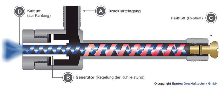 Flexibles Rohr A Neu Mechanische Prozess Vortex Kaltluft Trockene Kühlpistole 