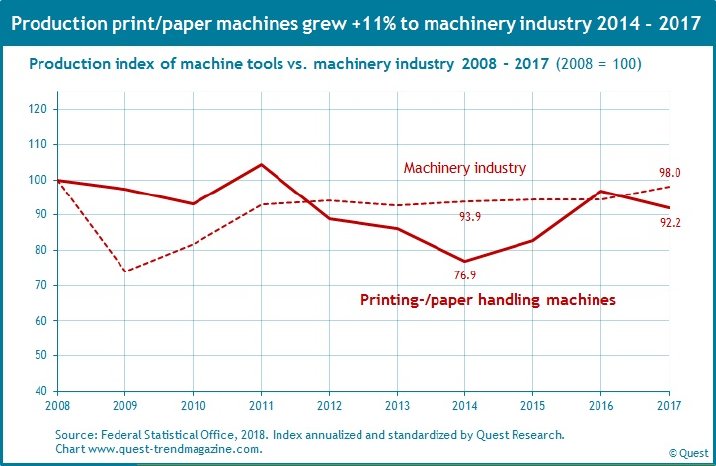 Production-printing-paper-machines-2008-2017.jpg