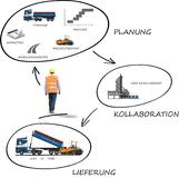 Der Bauleiter plant den Tagesbedarf mit dem firmApp