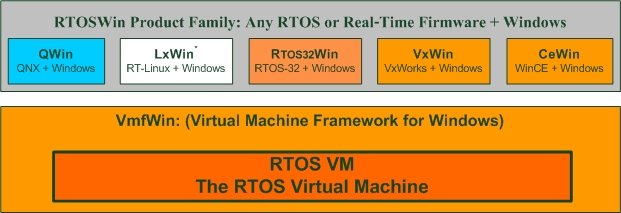 2008_08_11_RTOSWin Product Family.jpg