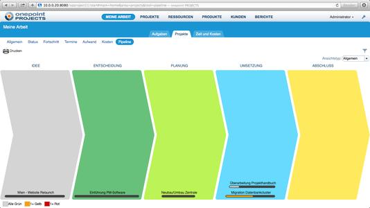 onepoint PROJECTS setzt jetzt auch in der Cloud auf HTML5.