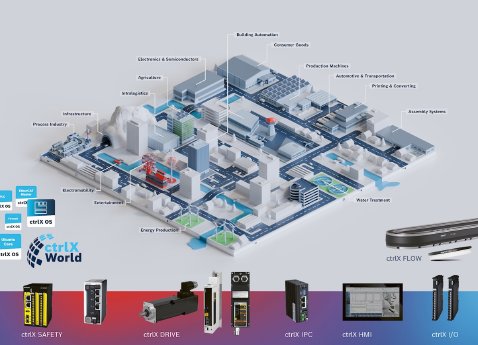 ctrlX_PI_Portfolioupdate_202609_Automationpicture_with_products_180x130mm_300dpi_RGB.jpg