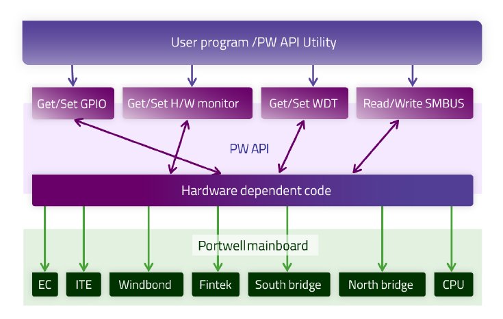 PW API Utility.jpg