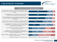 B2B E-Commerce Konjunkturindex - Zusatzfrage Kundendaten 09-10-2017
