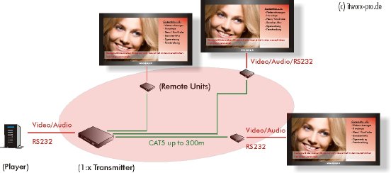 KVM Video over CAT5 Distribution.jpg
