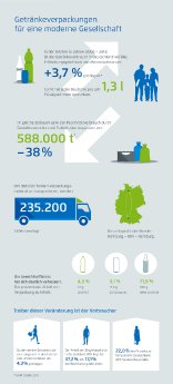 BGVZ_Infografik_ModerneGesellschaft-web.jpg