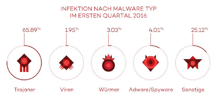 Malware-Infektionen.jpg