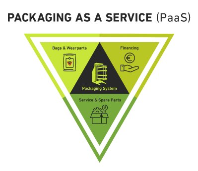 GRV_PaaS-Infografik_v5_Infografik-EN-jpg.jpg