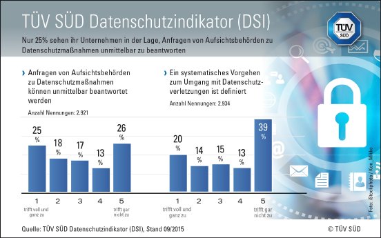 datenschutzindikator-okt15-300dpi.jpg