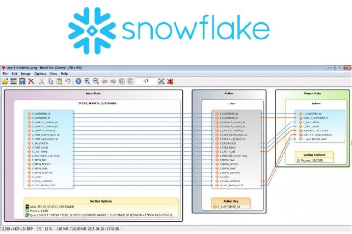 Snowflake Db Daten Integrieren Bereinigen Maskieren Und Direkt In Zieltabellen Fur Analyse Bereitstellen Jet Software Gmbh Pressemitteilung Pressebox
