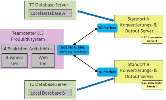 PLM Multi-Server Graphik 1.jpg