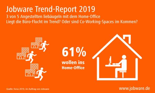 Jobware Trend-Report: 3 von 5 Angestellten liebäugeln mit dem Home-Office / Liegt die Büroflucht im Trend? Oder sind Co-Working-Spaces im Kommen?