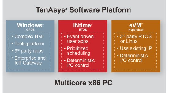 TenAsys Software Platform - Druckauflösung.png