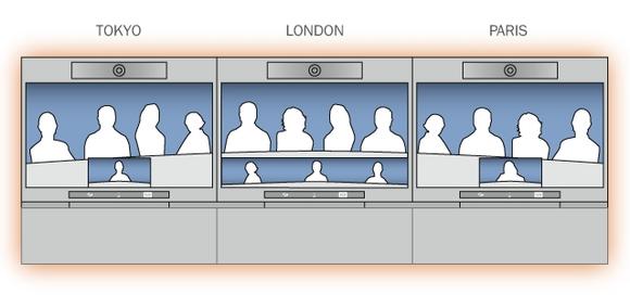 T3 Diagram OneTable Continuous Telepresence