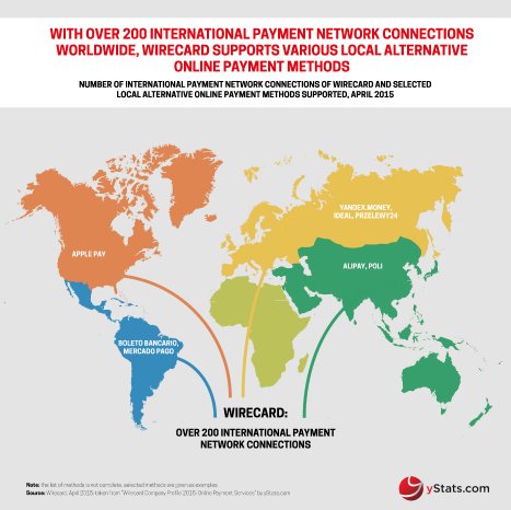 Infographic Wirecard Company Profile by yStats.com.jpg