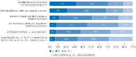 Presse2009_Grafik1_Studie.pdf