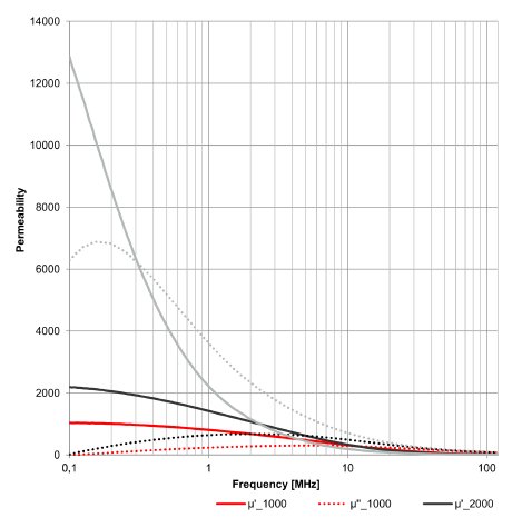 wth1pi1812_02_permeability_graph.jpg