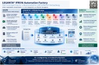 LEGANTA® präsentiert IFRS16 Automation Factory: Vom Leasingvertrag zur vollautomatischen SAP S/4HANA-Verbuchung
Einmal hochladen, vollständig automatisieren: Neue Lösung verbindet Vertragsanalyse, IFRS16-Bewertung und SAP-Buchung in einem durchgängigen Prozess
