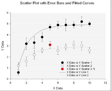 unh sigmaplot software