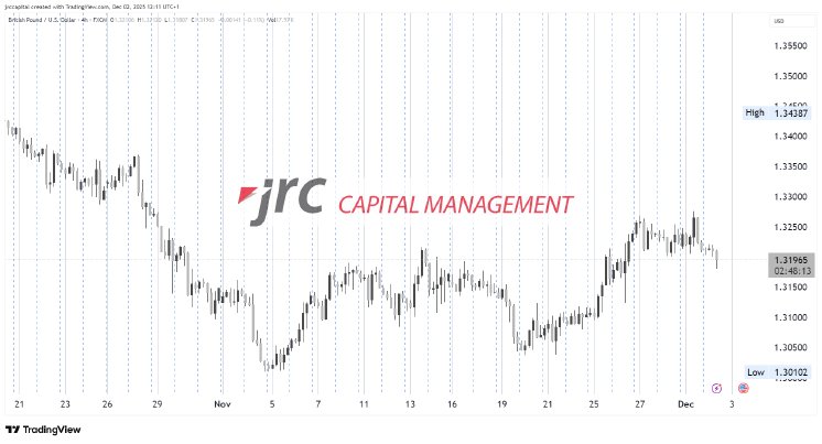 GBPUSD_2025-12-02_12-11-46_67f07.png