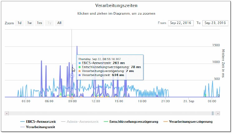 ebics-server-statistics_04_de.png