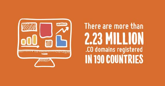 Co-Domains have global success