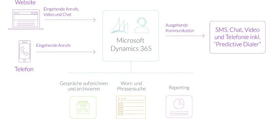 Cloud-Lösung-für-die-Geschäftskommunikation.jpg