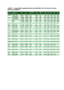 Tabelle 1.pdf