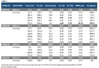 Table 1