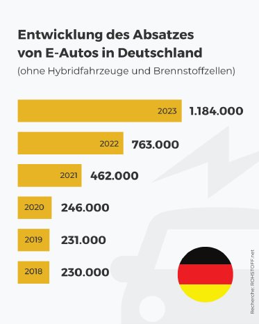 TRADIUM-Chart_E-Autos-Deutschland.png