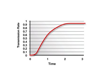 Permeation-time curve.jpg