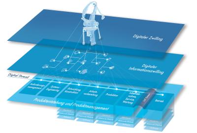 Digitaler Informationszwilling als Verbindung und Voraussetzung zwischen digitalem Zwilling und Produktdaten, Foto: PROCAD